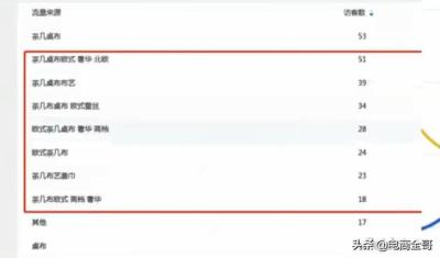 淘宝直通车客单价计算公式,淘宝网怎么看进店人数