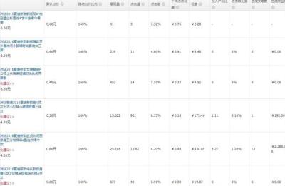 直通车计划开不了定向,你认为现在适合做电商吗