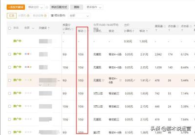 怎么提高直通车关键词质量分,淘宝直通车如何改关键词