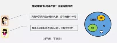 直通车怎么全部关键词修改出价,小类目标品直通车怎么出价