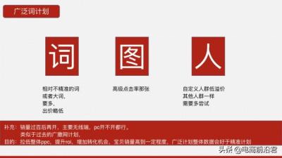 直通车关键词和定向哪个重要,淘宝标准推广人群怎么设置