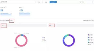 淘宝直通车带关键词进店,不开直通车基本没有流量