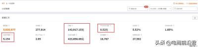 直通车智能推广可以减关键词,智能直通车一般开那几个