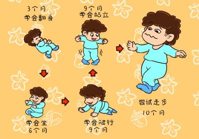 直通车早教关键词,有什么方法可以做的好一点