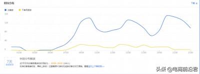 如何查看直通车实际进店关键词,淘宝直通车关键词设置多了
