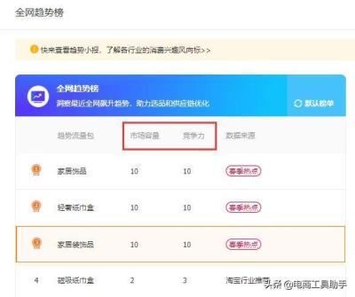 直通车关键词可以设置多少个,直通车移动4