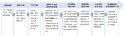 怎么查淘宝直通车的余额,直通车关键词怎么设置