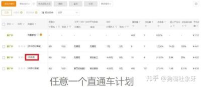 直通车可以用同样的关键词吗,拼多多直通车是什么标志