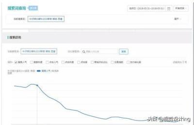 直通车除了关键词还有什么词,hot就是淘宝直通车吗