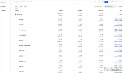 利用直通车快速带动自然流量,淘宝运营总流量公式