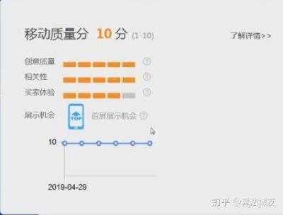 直通车怎样手动添加关键词,天猫店不能刷单直通车开了没效果