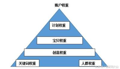 直通车关键词实时扣费哪里看,淘宝怎么看哪些是直通车
