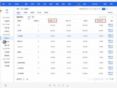 直通车的关键词不精准转化率低,淘宝访客少流量高是怎么回事