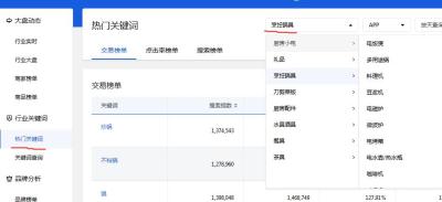 淘宝直通车怎么预算能出多少单,现在手头上有两千多块钱