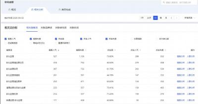 直通车实时访客没有关键词,为什么有的淘宝店铺刷单能带来流量