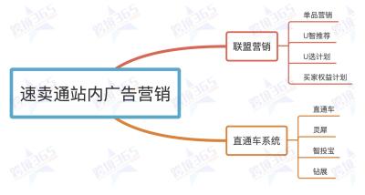 淘宝上直通车行业平均cpc,淘宝开店无流量