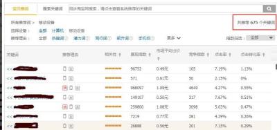 如何查获淘宝直通车历史转化率,淘宝直通车怎么看地区转化率