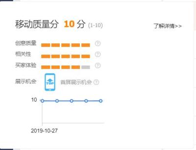直通车关键词质量分测算软件,直通车关键词重复会怎么样
