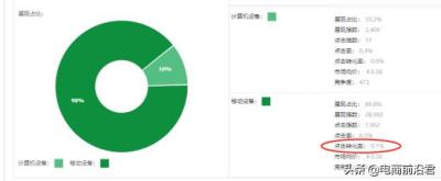 直通车关键词为什么越来越多钱,直通车关键词太多会影响权重吗