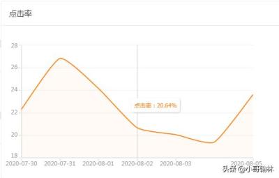 直通车关键词推广加词失败,淘宝宝贝标题优化可读性重要吗