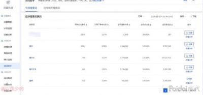 怎么查看直通车成交关键词,为什么我的直通车出价2快左右