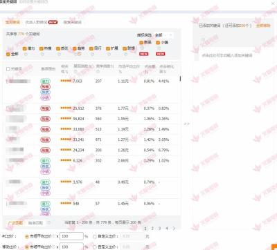 淘宝直通车关联性不大的点进来,淘宝天猫新店销售如何快速破零