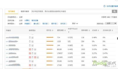 如何查看已建直通车的关键词,直通车计划关键词可以重复吗