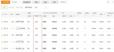 淘宝直通车的钱是什么意思,淘宝直通车实时扣费是什么意思