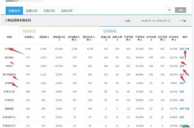 直通车关键词的评分有浮动,在拼多多开一个店需要投资多少资金