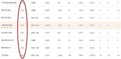为什么用直通车不用淘宝客,直通车是指哪些