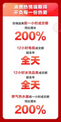 怎样查直通车单个关键词成交额,拼多多主目标成交出价是什么意思
