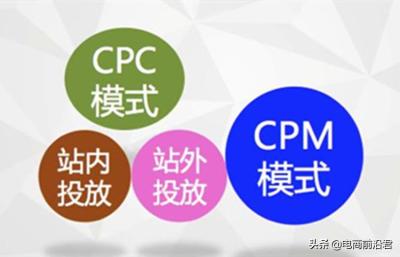 直通车细分选汇总还是关键词,如何提高直通车的ROI