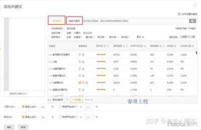 直通车关键词如何选词,直通车关键词重复会怎么样