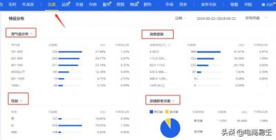 直通车购物访客定向意图,直通车能带动搜索流量吗
