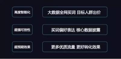直通车流量智选词包关键词,直通车竞品词包要不要开