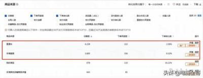 直通车怎样看客户搜索的关键词,直通车魔镜能看竞争对手关键词