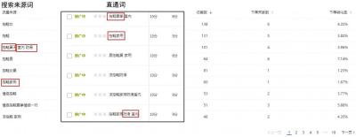 我的淘宝直通车怎么不能用了,天猫店不能刷单直通车开了没效果