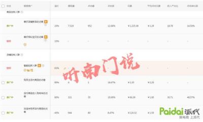 直通车自定义怎么添加关键词,直通车关键词只留一个可以吗