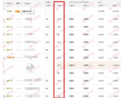 上直通车也没有流量怎么办,为什么都没有点击量