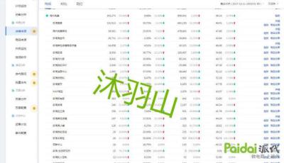 直通车创意进店和关键词进店,直通车和自然流量冲突