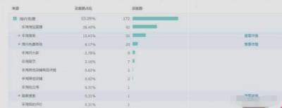 淘宝直通车子账户是没有访问,淘宝店铺没有一个自然流量怎么做