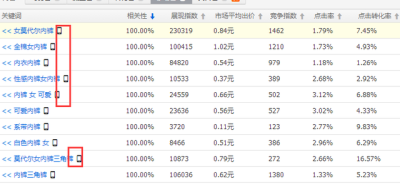 直通车关键词可以改吗,直通车关键词近30天转化率怎么查看
