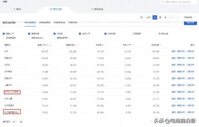 淘宝前期是不是只能靠直通车,是不是没有流量了大家花费多少