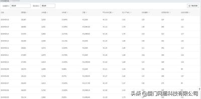 淘宝开直通车加权吗?,如何才能快速推广淘宝店铺