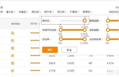 直通车少数关键词有展现,分享直通车关键词数据分析的简单方法和工具