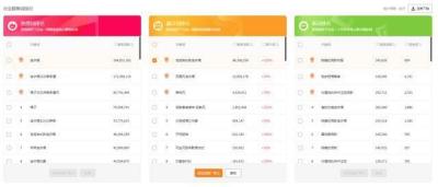 查询直通车关键词实时排名,拼多多直通车是什么标志
