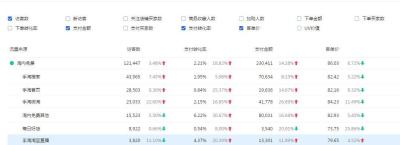 直通车怎么查看关键词热度,开网店新品期标题该如何制定