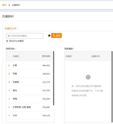 直通车关键词什么才是长尾词,直通车有限额怎么拉搜索