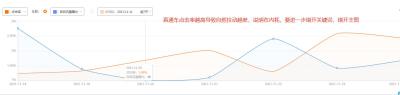淘宝直通车点击付费公式,天猫测图是什么意思