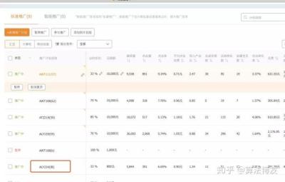 提高直通车关键词关联性,直通车质量得分怎么提高